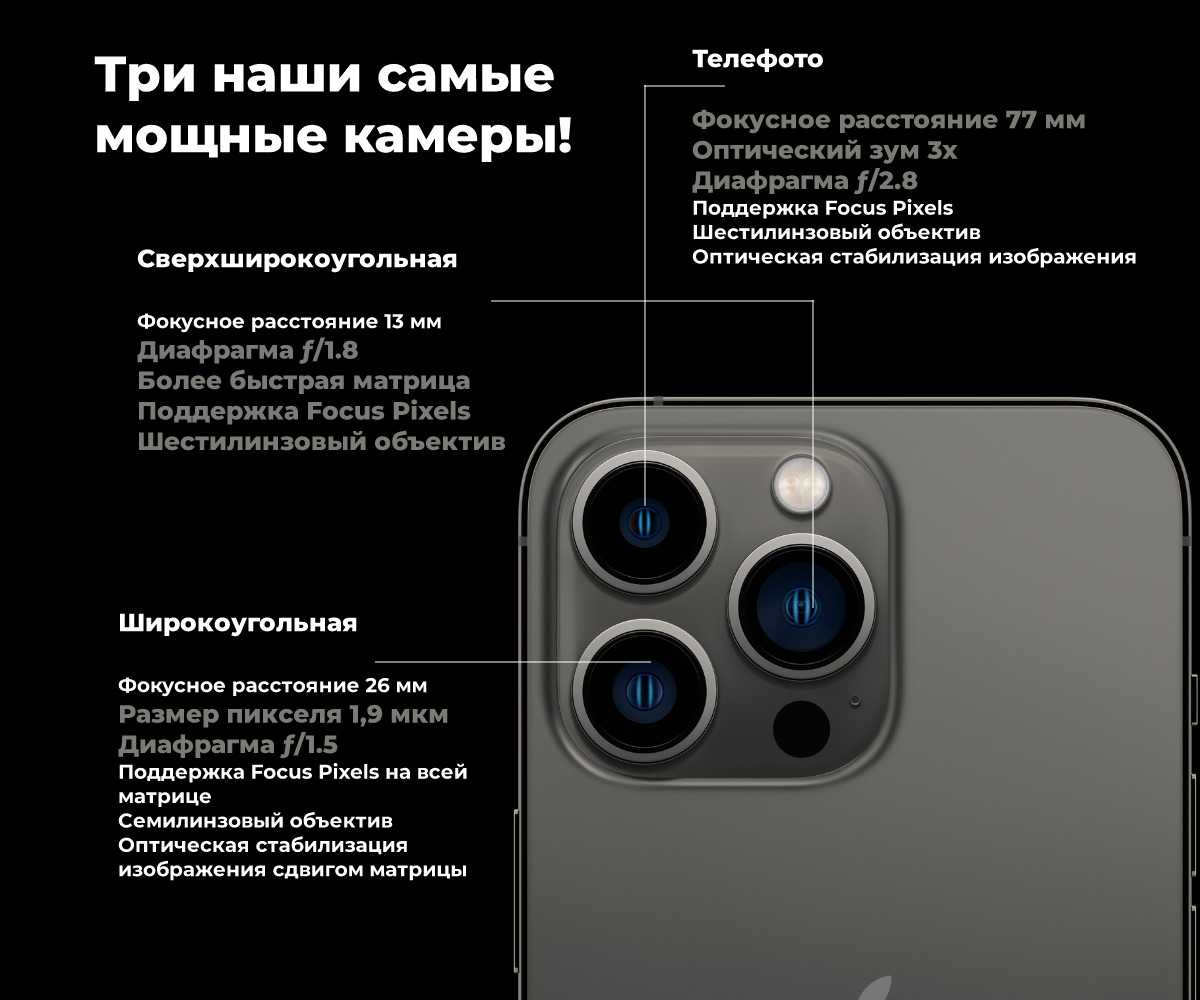 Смартфон Apple iPhone 13 Pro 1Tb Graphite