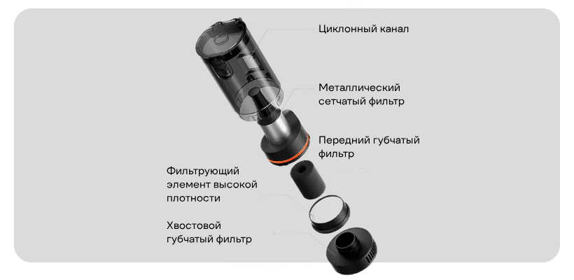 Xiaomi-Mijia-Car-Vacuum-Cleaner-MJXCQ01QW-04